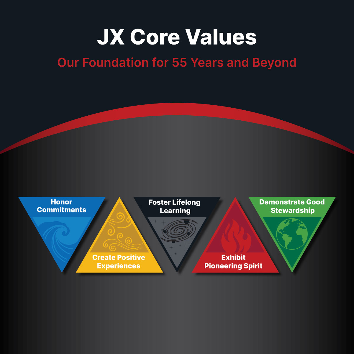 JX Core Values